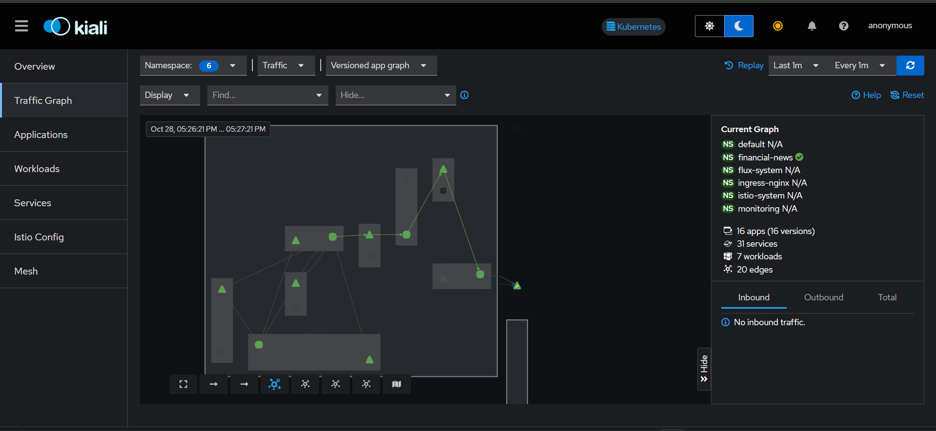 Service Mesh Metrics